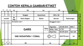 CONTOH KEPALA GAMBAR/ETIKET
1 1 Tangkai Aluminium 100 x 50
Jumlah
No
Bag
Nama Bagian Bahan Ukuran Keterangan
I I I Perubahan dari : Pengganti dari :
GARIS Skala
1 : 1
Digambar 28-08-2015 RIKI S
Kelas / Smt X TP1 I
Diperiksa 05-09-2015 Heri AR
SMK NUSANTARA 1 COMAL 003/TP/smt I A4
7 7 7 15 50 34 40 20
7152577720
7 7 7 80 143035
 