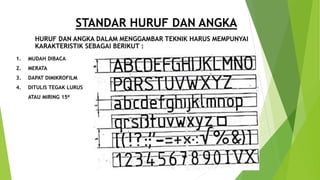 STANDAR HURUF DAN ANGKA
HURUF DAN ANGKA DALAM MENGGAMBAR TEKNIK HARUS MEMPUNYAI
KARAKTERISTIK SEBAGAI BERIKUT :
1. MUDAH DIBACA
2. MERATA
3. DAPAT DIMIKROFILM
4. DITULIS TEGAK LURUS
ATAU MIRING 15⁰
 