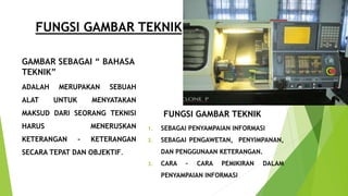 FUNGSI GAMBAR TEKNIK
GAMBAR SEBAGAI “ BAHASA
TEKNIK”
ADALAH MERUPAKAN SEBUAH
ALAT UNTUK MENYATAKAN
MAKSUD DARI SEORANG TEKNISI
HARUS MENERUSKAN
KETERANGAN – KETERANGAN
SECARA TEPAT DAN OBJEKTIF.
FUNGSI GAMBAR TEKNIK
1. SEBAGAI PENYAMPAIAN INFORMASI
2. SEBAGAI PENGAWETAN, PENYIMPANAN,
DAN PENGGUNAAN KETERANGAN.
3. CARA – CARA PEMIKIRAN DALAM
PENYAMPAIAN INFORMASI
 