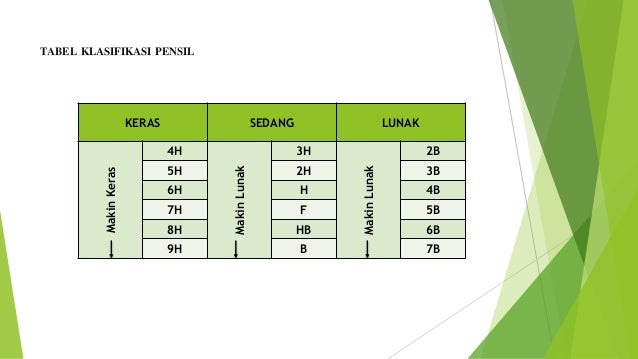 Gambar Teknik Mesin