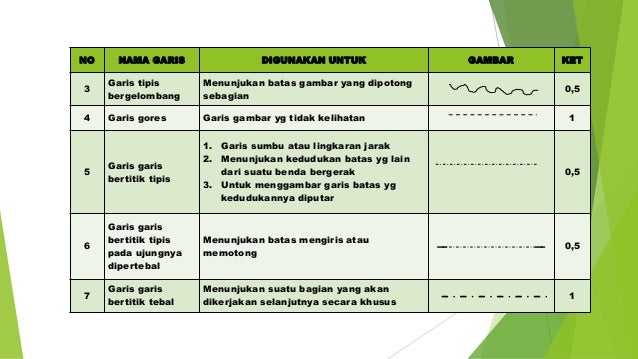 Gambar Teknik Mesin