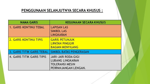 Gambar Teknik Mesin