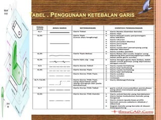 TABEL . PENGGUNAAN KETEBALAN GARIS
 