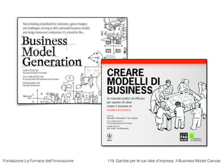Gambe per le tue idea di impresa -Il business model canvas - Fornace dell'Innovazione - 29 ottobre 2015