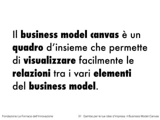 Fondazione La Fornace dell’Innovazione Gambe per le tue idee d’impresa: il Business Model Canvas31
Il business model canva...