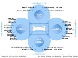 Fondazione La Fornace dell’Innovazione Gambe per le tue idee d’impresa: il Business Model Canvas
— MACROECONOMIA —
64
— TE...