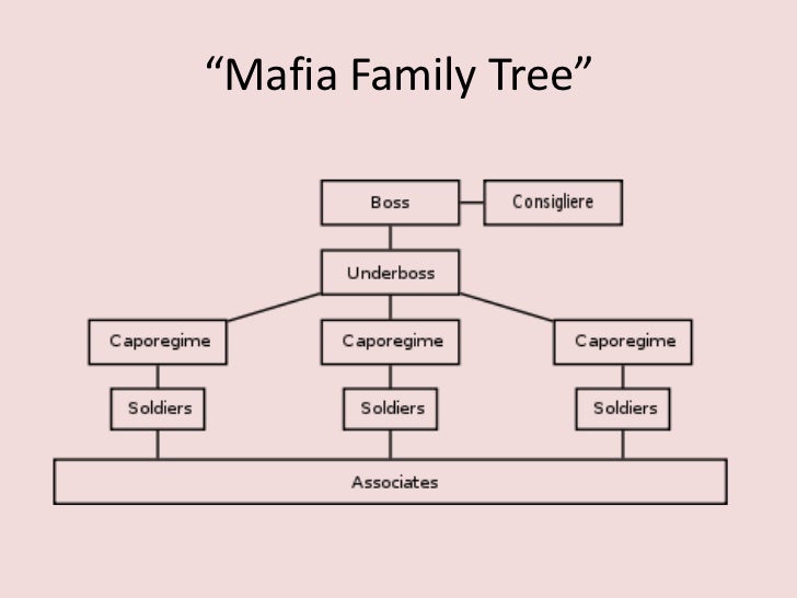 Gambino Crime Family Chart 2016