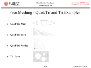 © Fluent Inc. 4/8/20143-13
Introductory GAMBIT Notes
GAMBIT v2.0 Jan 2002
Fluent User Services Center
www.fluentusers.com
Face Meshing - Quad/Tri and Tri Examples
 Quad/Tri: Map
 Quad/Tri: Pave
 Quad/Tri: Wedge
 Tri: Pave
 