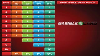 Níveis
1
2
3
4
5
6
7
8
9
Tabela Exemplo Bônus Residual
10
Pacote
250
1
2
3
4
5
6
7
Pacote
500
1
2
3
4
5
6
7
8
Pacote
1500
1
2
3
4
5
6
7
8
9
Pacote
6500
1
2
3
4
5
6
7
8
9
10
5%4%4%4%
 