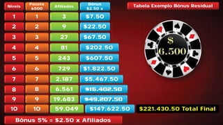 Níveis
1
2
3
4
5
6
7
8
9
10
Pacote
6500
1
2
3
4
5
6
7
Afiliados
3
9
27
81
243
729
2.187
Bônus
$3.50 x
$10.50
$31.50
$94.50
$283.50
$850.50
$2.551.50
Bônus 5% = $2.50 x Afiliados
$221.430.50 Total Final
8 6.561 $22.963.50
9 19.683 $68.890.50
Tabela Exemplo Bônus Residual
nus 5%n
10
= $2.50 x A50 x A
59.049
AfiliadoAfiliadosAA
$147.622.50
Bônus
$2.80 x
$8.40
$25.20
$75.60
$226.80
$680.40
$2.041.20
$6.123.60
$18.370.80
$147.622.50
$49.207.50
Bônus
$2.80 x
$8.40
$25.20
$75.60
$226.80
$680.40
$2.041.20
$6.123.60
$$$$$$$$ 00000000$$$$$$$$6666666688888888....888888889999999900000000....5555555500000000$68.890.50
$16.402.50
BôBôBônununusssBôBôBônununusssBôBôBônununusssBôBôBônununusss
$$$$$$$$$$$ xxxxxxx$$$$$$$ xx$$3$3$3$3$3$3$3$3$3$ 555.5.5.5.5.5.5000000000 xxxxxxx$$3$3$3$3$3$3$3$3$3$ 555.5.5.5.5.5.5000000000 xxxxxxx$$3$3$3$3$3$3$3$3$3$ 555.5.5.5.5.5.5000000000 xxxxxxx$$3$3$3$3$3$3$3$3$3$ 555.5.5.5.5.5.5000000000 xxxxxxx
Bônus
$2.50 x
$$$$$$$$ 00000000$$$$$$$$1111111100000000...5555555500000000$$$$$$$$1111111100000000..5555555500000000$$$$$$$$1111111100000000..5555555500000000$$$$$$$$1111111100000000..5555555500000000$7.50
$$$$$$$$ 00000000$$$$$$$ 00000000$$$$$$$$3333333311111111...5555555500000000$$$$$$$$3333333311111111...5555555500000000$$$$$$$$3333333311111111...5555555500000000$$$$$$$$3333333311111111...5555555500000000$22.50
$$$$$$$$ 00000000$$$$$$$$9999999944444444...5555555500000000$$$$$$$$9999999944444444...5555555500000000$$$$$$$$9999999944444444...5555555500000000$$$$$$$$9999999944444444...5555555500000000$67.50
$$$$$ 00000$$$$ 0000$$$$ 0000$$$$ 000$$$$$222228888833333 5555500000$$$$$222228888833333 5555500000$$$$$222228888833333 5555500000$$$$$222228888833333 5555500000$$$$222288883333...55550000$$$$222288883333...55550000$$$$222288883333...55550000$$$$222288883333...55550000$202.50
$$$$$$$$ 00000000$$$$$$$ 000000$$$$$$$$888888885555555500000000...5555555500000000$$$$$$$$888888885555555500000000...5555555500000000$$$$$$$$888888885555555500000000...5555555500000000$$$$$$$$888888885555555500000000...5555555500000000$607.50
$$$$$$$$$$ 00000000$$$$$$ 0000000$$$$$$$$$$$$22222222...555555555555555511111111...5555555500000000$$$$$$$$22222222...555555555555555511111111...5555555500000000$$$$$$$$22222222...555555555555555511111111...5555555500000000$$$$$$$$22222222...555555555555555511111111...5555555500000000$1.822.50
000000000$$$$$$$$$$ 00000000000$$$ 000$22.963.50$$$$$$$ 000000$22 963 50$$$222222...999666333...555000$$$222222...999666333...555000$22.963.50$22.963.50$$$$$$$222222222222 999999666666333333 555555000000$$$$$$$222222222222 999999666666333333 555555000000$22 963 50$22 963 50
$$$$$$$$66666666...111111112222222233333333...6666666600000000$$$$$$$$66666666...111111112222222233333333...6666666600000000$5.467.50
 