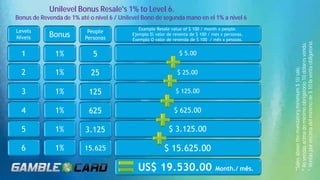 Levels
Níveis Bonus
1 1%
2 1%
3 1%
4 1%
5 1%
6 1%
Example Resale value of $ 100 / month x people.
Ejemplo El valor de reventa de $ 100 / mes x personas.
Exemplo O valor de revenda de $ 100 / mês x pessoas.
$ 5.00
$ 25.00
$ 125.00
$ 625.00
$ 3.125.00
$ 15.625.00
US$ 19.530.00 Month./ mês.
Unilevel Bonus Resale's 1% to Level 6.
Bonus de Revenda de 1% até o nível 6 / Unilevel Bono de segunda mano en el 1% a nivel 6
*Salesabovethemandatoryminimum$10sale.
*Asvendasacimadomínimoobrigatório10dólaresvenda.
*Ventasporencimadelmínimode$10laventaobligatoria.
People
Personas
5
25
125
625
3.125
15.625
$
$
$
$
$
$
$
 
