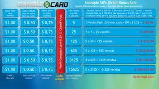 Cost value
valor de costo.
Valor de custo.
Sale/Venta
/venda.
X US$100.
$ 0.50 5
25
125
625
3125
15625
Sample Sale of $ 100.00 X Persons x Profit $ 0.25 each / month.
Sample Sale de $ 100.00 X Las personas x $ 0.25 cada / mes Profit.
Exemplo venda de R $ 100,00 X pessoas x Lucro $ 0,25 cada/ mês.
5 Vendas Pack 100 fichas cada = 500 x $ 0.25 = $125.00
5 x 5 = 25 vendas $ 625.00
5 x 24 = 125 vendas $ 3.125.00
5 x 125 = 625 vendas $ 15.625.00
5 x 625 = 3125 vendas $ 78.125.00
5 x 3125 = 15.625 vendas $ 390.625.00
Example 50% Direct Bonus Sale
Ejemplo 50% Bono Directo Venta / Exemplo 50% de bônus Venda direta.
Value Sales
su valor
nominal
$ 0,75
$ 0,75
$ 0,75
$ 0,75
$ 0,75
$ 0,75
Value Face
valor
nominal
$1,00
$1,00
$1,00
$1,00
$1,00
$1,00
$ 0.50
$ 0.50
$ 0.50
$ 0.50
$ 0.50
Profit/Ganacias/Lucro0,25XChips/Fichas.
Valor
Mercado
Você compra
unidade
Você vende
unidade
Lucro
unidade
Pessoas X pacotes
100 unidades Valor final lucro.
 