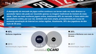 A demografia do mercado de jogos online continua a se tornar cada vez mais diversa e o
apostador típico não pode ser resumido apenas na imagem tradicional do homem de meia-
idade. Cada vez mais mulheres jogam online, totalizando 40% do mercado. A faixa etária dos
apostadores online, por sua vez, também está mais ampla, principalmente por causa do
aumento penetração da Internet em certas regiões. Atualmente, 30% dos jogadores de têm
mais de 50 anos.
40%
Mulheres Jogadoras
2013
Movimentação Jogos Online
30%
Homens e Mulheres com mais de
50 anos
2017
Movimentação Jogos Online
40% 30%
$58 Bi $70 Bi
 