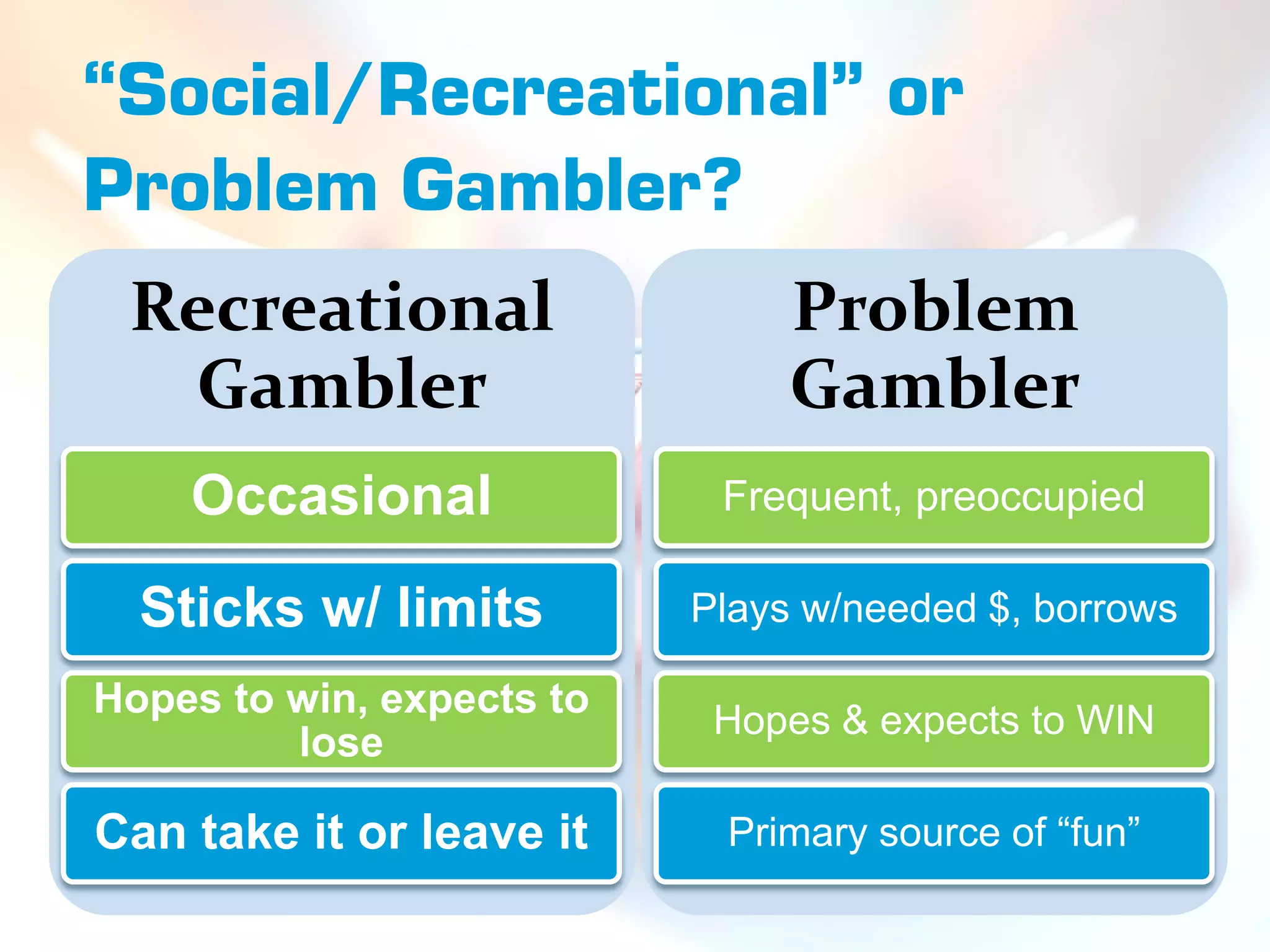 “Social/Recreational” or
Problem Gambler?
 Recreational                   Problem
  Gambler                       Gambler
    Occasional              Frequent, preoccupied

  Sticks w/ limits         Plays w/needed $, borrows

Hopes to win, expects to
                            Hopes & expects to WIN
         lose

Can take it or leave it     Primary source of “fun”
 