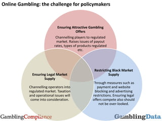Ensuring Attractive Gambling
Offers
Channelling players to regulated
market. Raises issues of payout
rates, types of produ...