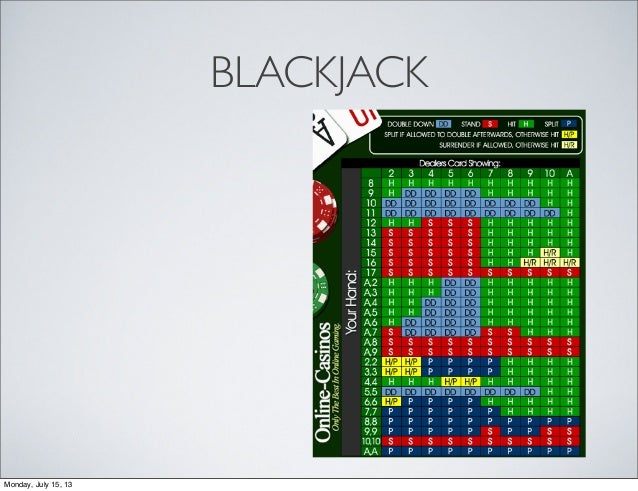Blackjack always split aces and eights full Blackjack always split aces and eights full