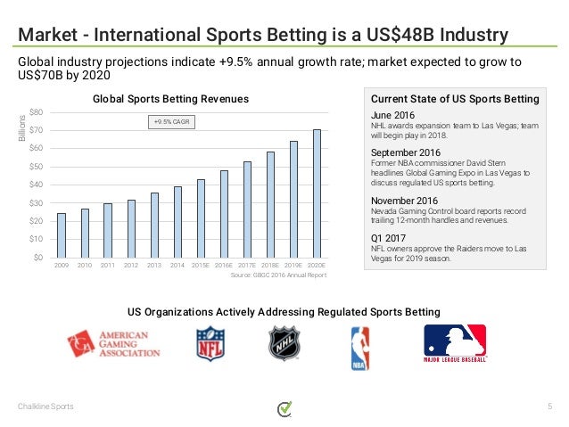 Gambling Indaba 2017 - Sports Betting: Opportunities in Africa