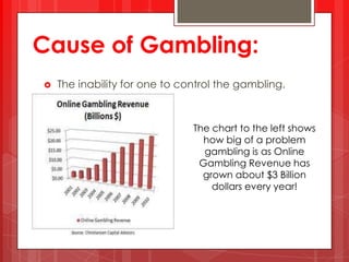 Gambling powerpoint | PPTX
