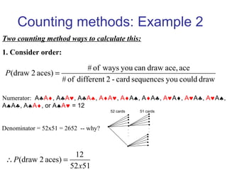 Counting methods: Example 2
Numerator: A♣A♦, A♣A♥, A♣A♠, A♦A♥, A♦A♠, A♦A♣, A♥A♦, A♥A♣, A♥A♠,
A♠A♣, A♠A♦, or A♠A♥ = 12
drawcouldyousequencescard-2differentof#
aceace,drawcanyouwaysof#
)aces2draw( =P
.
.
.
52 cards 51 cards
.
.
.
Two counting method ways to calculate this:
1. Consider order:
Denominator = 52x51 = 2652 -- why?
5152
12
)aces2draw(
x
P =∴
 