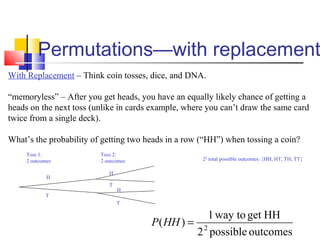 With Replacement – Think coin tosses, dice, and DNA.
“memoryless” – After you get heads, you have an equally likely chance of getting a
heads on the next toss (unlike in cards example, where you can’t draw the same card
twice from a single deck).
What’s the probability of getting two heads in a row (“HH”) when tossing a coin?
H
H
T
T
H
T
Toss 1:
2 outcomes
Toss 2:
2 outcomes 22
total possible outcomes: {HH, HT, TH, TT}
Permutations—with replacement
outcomespossible2
HHgetway to1
)( 2
=HHP
 