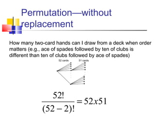 Permutation—without
replacement
5152
)!252(
!52
x=
−
How many two-card hands can I draw from a deck when order
matters (e.g., ace of spades followed by ten of clubs is
different than ten of clubs followed by ace of spades)
.
.
.
52 cards 51 cards
.
.
.
 
