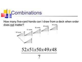 Combinations
?
4849505152 xxxx
How many five-card hands can I draw from a deck when order
does not matter?
.
.
.
 
 
52 cards
51 cards
.
.
.
 
.
.
.
 
.
.
.
 
.
.
.
 
50 cards
49 cards
48 cards
 