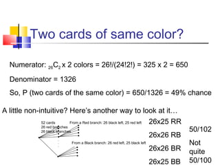 Two cards of same color?
Numerator: 26C2 x 2 colors = 26!/(24!2!) = 325 x 2 = 650
Denominator = 1326
So, P (two cards of the same color) = 650/1326 = 49% chance
A little non-intuitive? Here’s another way to look at it…
.
.
.
 
 52 cards
26 red branches
26 black branches
From a Red branch: 26 black left, 25 red left
.
.
.
 
From a Black branch: 26 red left, 25 black left
26x25 RR
26x26 RB
26x26 BR
26x25 BB
50/102
Not
quite
50/100
 