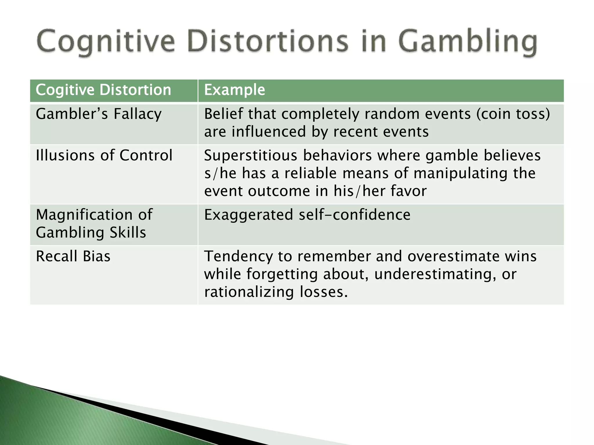 Gambling use disorder treatment considerations | PPT