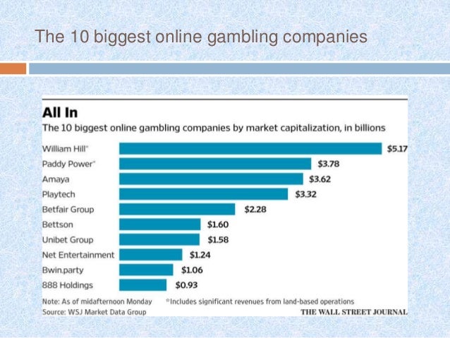 Online gambling companies on the stock market capitalization Online gambling companies on the stock market capitalization
