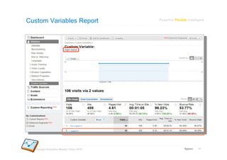 Custom Variables Report                 Powerful. Flexible. Intelligent.




   Google Analytics Master Class 2010        ...