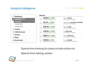 Analytics Intelligence                             Powerful. Flexible. Intelligent.




              Spend time looking f...