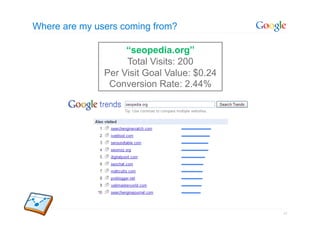 Where are my users coming from?

                    “seopedia.org”
                    Total Visits: 200
               P...
