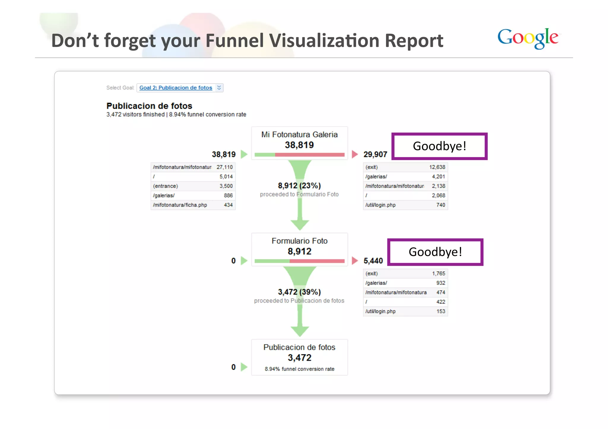 Don’t forget your Funnel Visualiza>on Report 



                                        Goodbye! 




                                        Goodbye! 
 