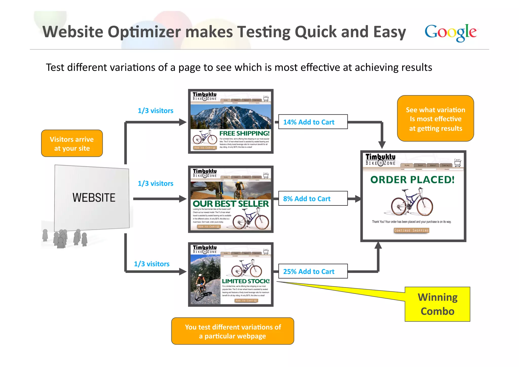 Website Op>mizer makes Tes>ng Quick and Easy 
Test diﬀerent variaGons of a page to see which is most eﬀecGve at achieving results  


                     1/3 visitors                                                      See what varia>on 
                                                                    14% Add to Cart     Is most eﬀec>ve 
                                                                                        at geZng results 
Visitors arrive  
 at your site 



                     1/3 visitors 

                                                                    8% Add to Cart 




                    1/3 visitors 
                                                                    25% Add to Cart 


                                                                                          Winning 
                                                                                          Combo 
                                     You test diﬀerent varia>ons of  
                                         a par>cular webpage 
 