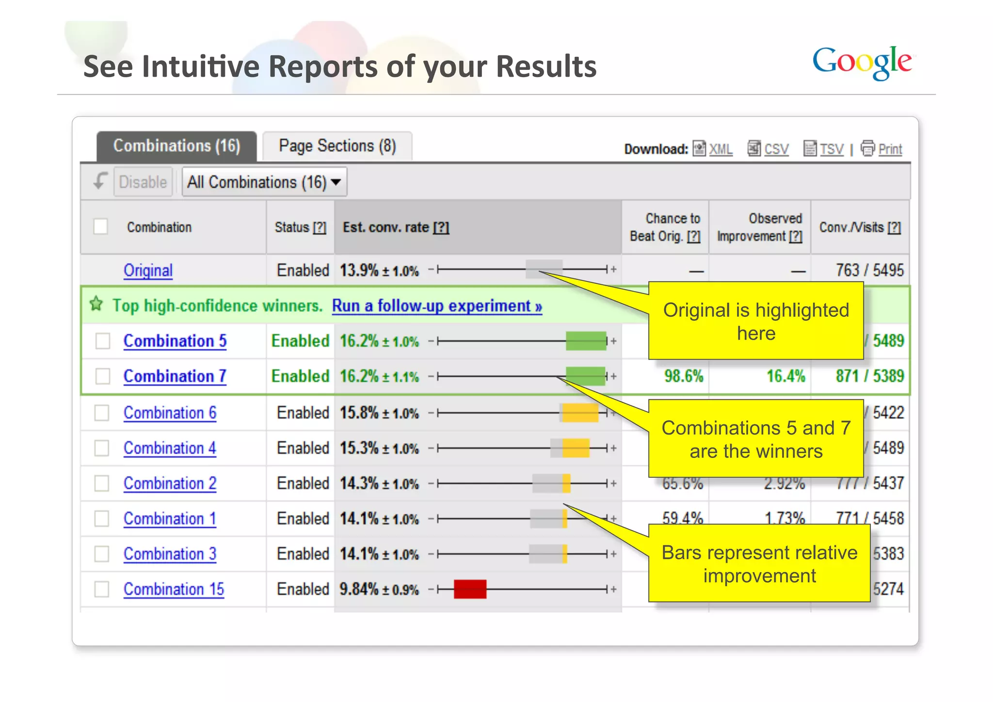 See Intui>ve Reports of your Results 




                                        Original is highlighted
                                                 here



                                        Combinations 5 and 7
                                          are the winners




                                        Bars represent relative
                                            improvement
 