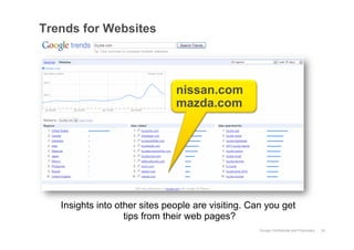 Trends for Websites




                               nissan.com
                               mazda.com




   Insights...