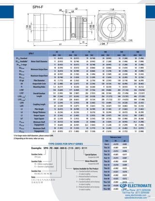 14 
Tolerance (mm) 
Size k6 g6 
Over 6 +0.010 -0.005 
Thru 10 +0.001 -0.014 
Over 10 +0.012 -0.006 
Thru 18 +0.001 -0.017 
Over 18 +0.015 -0.007 
Thru 30 +0.002 -0.020 
Over 30 +0.018 -0.009 
Thru 50 +0.002 -0.025 
Over 50 +0.021 -0.010 
Thru 80 +0.002 -0.029 
Over 80 +0.025 -0.012 
Thru 120 +0.003 -0.034 
Over 120 +0.028 -0.014 
Thru 180 +0.003 -0.037 
SPH-F 
SPH-F 
50 60 75 100 140 180 
mm (in) mm (in) mm (in) mm (in) mm (in) mm (in) 
D1max Standard 
Motor Shaft Diameter 
11 (0.433) 14 (0.551) 19 (0.748) 24 (0.945) 32 (1.260) 38 (1.496) 
D1max Available1 11 (0.433) 19 (0.748) 24 (0.945) 32 (1.260) 38 (1.496) 48 (1.890) 
D1max 2-stage 11 (0.433) 14 (0.551) 19 (0.748) 24 (0.945) 32 (1.260) 38 (1.496) 
D2FB min Minimum Output Bore 
10 (0.394) 12 (0.472) 22 (0.866) 22 (0.866) 42 (1.654) 50 (1.969) 
D2FE min 12 (0.472) 18 (0.709) 22 (0.866) 35 (1.378) 38 (1.496) 48 (1.890) 
D2FB max Maximum Output Bore 
20 (0.787) 28 (1.102) 38 (1.496) 50 (1.969) 64 (2.520) 90 (3.543) 
D2FE max 19 (0.748) 26 (1.024) 33 (1.299) 42 (1.654) 56 (2.205) 70 (2.756) 
D3 g6 Pilot Diameter 45 (1.772) 60 (2.362) 70 (2.756) 90 (3.543) 130 (5.118) 160 (6.299) 
D4 Output Bolt Circle 63 (2.480) 68 (2.677) 85 (3.346) 120 (4.724) 165 (6.496) 215 (8.465) 
f1 Mounting Holes 5.5 (0.217) 6 (0.236) 6.6 (0.260) 9 (0.354) 11 (0.433) 13 (0.512) 
L1FB2 
Overall Gearbox 
Length 
144 (5.669) 177 (6.969) 197 (7.756) 244 (9.606) 283 (11.142) 356 (14.016) 
L1FE2 151 (5.945) 180 (7.087) 202 (7.953) 248 (9.764) 292 (11.496) 354 (13.937) 
L1FB 2-stage 
2 184 (7.244) 217 (8.543) 242 (9.528) 294 (11.575) 348 (13.701) 446 (17.559) 
L1FE 2-stage 
2 191 (7.520) 220 (8.661) 247 (9.724) 298 (11.732) 357 (14.055) 444 (17.480) 
L2FB 
Coupling Length 
57 (2.244) 75 (2.953) 88 (3.465) 112 (4.409) 115 (4.528) 138 (5.433) 
L2FE 64 (2.520) 78 (3.071) 93 (3.661) 116 (4.567) 124 (4.882) 136 (5.354) 
L3 Pilot Height 12 (0.472) 18 (0.709) 18 (0.709) 28 (1.102) 27 (1.063) 27 (1.063) 
L4 Flange Thickness 6 (0.236) 6 (0.236) 7 (0.276) 10 (0.394) 12 (0.472) 18 (0.709) 
L5 Output Square 55 (2.165) 61 (2.402) 75 (2.953) 100 (3.937) 140 (5.512) 180 (7.087) 
L62 Input Square 65 (2.559) 75 (2.953) 90 (3.543) 120 (4.724) 150 (5.906) 210 (8.268) 
t1FB min Minimum Shaft 
Engagement 
13 (0.512) 16 (0.630) 22 (0.866) 26 (1.024) 24 (0.945) 35.5 (1.398) 
t1FE min 17 (0.669) 20 (0.787) 26.5 (1.043) 31 (1.220) 33 (1.299) 38 (1.496) 
t1FB max Maximum Shaft 
Engagement 
30 (1.181) 39 (1.535) 45 (1.772) 56 (2.205) 61 (2.402) 75.5 (2.972) 
t1FE max 23.5 (0.925) 27.5 (1.083) 34.5 (1.358) 41 (1.614) 44 (1.732) 51 (2.008) 
TYPE CODES FOR SPH-F SERIES 
Example: SPH - FE - 060 - 005 G - [115 - 201] - S111 
Gearbox Series 
SPH Series 
Special Options 
Assigned by GAM 
Motor Mount Kit 
Assigned by GAM 
Gearbox Style 
FB = Bellows coupling output 
FE = Elastomer coupling output 
Gearbox Size 
050, 060, 075, 100, 140, 180 
Ratio 
3, 4, 5, 7, 10, 12, 15, 16, 20, 25, 28, 30, 
35, 40, 50, 70, 100 
Options Available for This Product 
G = Standard backlash and keyway 
in output coupling 
C = Reduced backlash and keyway 
in output coupling 
H = Standard backlash and no keyway 
in output coupling 
A = Reduced backlash and no keyway 
in output coupling 
1) For larger motor shaft diameters, please contact GAM. 
2) Depending on the motor, value can vary. 
Sold & Serviced By: 
ELECTROMATE 
Toll Free Phone (877) SERVO98 
Toll Free Fax (877) SERV099 
www.electromate.com 
sales@electromate.com 
 