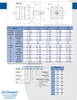 18 
SPL-W 
60 75 100 140 180 
mm (in) mm (in) mm (in) mm (in) mm (in) 
D1 max standard motor shaft diameter 14 (0.551) 19 (0.748) 24 (0.945) 32 (1.260) 54 (2.126) 
D1 max available* motor shaft diameter 19 (0.748) 24 (0.945) 32 (1.26) 38 (1.496) 54 (2.126) 
D1 max 2-stage motor shaft diameter 14 (0.551) 19 (0.748) 24 (0.945) 34 (1.339) 38 (1.496) 
D2 k6 output shaft diameter 16 (0.63) 22 (0.866) 32 (1.26) 40 (1.575) 55 (2.165) 
D3 g6 pilot diameter 60 (2.362) 70 (2.756) 90 (3.543) 130 (5.118) 160 (6.299) 
D4 bolt circle 68 (2.677) 85 (3.346) 120 (4.724) 165 (6.496) 215 (8.465) 
f1 shaft thread M5 x 12 M8 x 19 M12 x 26 M16 x 36 M20 x 42 
D5 mounting holes ø ø5.5 ø6.6 ø9 ø11 ø13 
L1 1-STAGE** 
gearbox total length 
151 (5.945) 174.5 (6.87) 226.5 (8.917) 292 (11.496) 312 (12.283) 
L1 2-STAGE** 178 (7.008) 201 (7.913) 251 (9.882) 342 (13.465) 334 (13.15) 
L2 shaft length 48 (1.89) 56 (2.205) 88 (3.465) 112 (4.409) 100 (3.937) 
L3 key length 25 (0.984) 32 (1.26) 50 (1.969) 70 (2.756) 63 (2.756) 
L4 usable shaft length 28 (1.102) 36 (1.417) 58 (2.283) 82 (3.228) 82 (3.228) 
L5 pilot height 20 (0.787) 20 (0.787) 30 (1.181) 30 (1.181) 14 (0.551) 
L6 key width 5 (0.197) 6 (0.236) 10 (0.394) 12 (0.472) 16 (0.630) 
L7 key height 18 (0.709) 24.5 (0.965) 35 (1.378) 43 (1.693) 60 (2.362) 
L8 output square 65 (2.559) 76 (2.992) 101 (3.976) 141 (5.551) 180 (7.087) 
L9 flange thickness 6 (0.236) 7 (0.276) 10 (0.394) 12 (0.472) 14 (0.551) 
* for larger motor shaft diameters, please contact GAM ** depending on the motor, value can vary 
Tolerances (mm) 
Size k6 g6 
Over 6 +0.010 -0.005 
Thru 10 +0.001 -0.014 
Over 10 +0.012 -0.006 
Thru 18 +0.001 -0.017 
Over 18 +0.015 -0.007 
Thru 30 +0.002 -0.020 
Over 30 +0.018 -0.009 
Thru 50 +0.002 -0.025 
Over 50 +0.021 -0.010 
Thru 80 +0.002 -0.029 
Over 80 +0.025 -0.012 
Thru 120 +0.003 -0.034 
Over 120 +0.028 -0.014 
Thru 180 +0.003 -0.037 
TYPE CODES FOR SPL SERIES (SPL-W) 
Example: SPL - W - 075 - 005 G - [115 - A01] - S111 
Gearbox Series 
SPL Series 
Special Options 
Assigned by GAM 
Motor Mount Kit 
Assigned by GAM 
Gearbox Style 
W = Output Shaft 
Gearbox Size 
060, 075, 100, 140, 180 
Ratio 
3, 4, 5, 7, 10, 12, 16, 20, 25, 35, 40, 50, 70, 100 
Options Available for This Product 
G = Key on output shaft per DIN6885 
C = Reduced backlash and key on 
output shaft 
H = Smooth output shaft 
A = Reduced backlash and smooth 
shaft 
SPL-W 
Sold & Serviced By: 
ELECTROMATE 
Toll Free Phone (877) SERVO98 
Toll Free Fax (877) SERV099 
www.electromate.com 
sales@electromate.com 
 