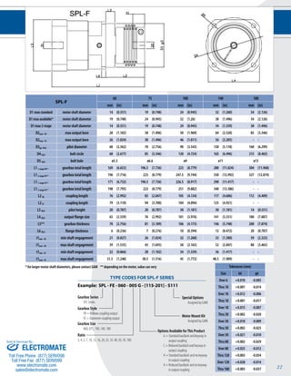 22 
I.M.P.A.C.T.® Series - JPG-W 
SPL-F 
60 75 100 140 180 
mm (in) mm (in) mm (in) mm (in) mm (in) 
D1 max standard motor shaft diameter 14 (0.551) 19 (0.748) 24 (0.945) 32 (1.260) 54 (2.126) 
D1 max available* motor shaft diameter 19 (0.748) 24 (0.945) 32 (1.26) 38 (1.496) 54 (2.126) 
D1 max 2-stage motor shaft diameter 14 (0.551) 19 (0.748) 24 (0.945) 34 (1.339) 38 (1.496) 
D2max - FB max output bore 28 (1.102) 38 (1.496) 50 (1.969) 64 (2.520) 85 (3.346) 
D2max - FE max output bore 26 (1.024) 38 (1.496) 46 (1.811) 56 (2.205) - - 
D3g6- FB/E pilot diameter 60 (2.362) 70 (2.756) 90 (3.543) 130 (5.118) 160 (6.299) 
D4 FB/E bolt circle 68 (2.677) 85 (3.346) 120 (4.724) 165 (6.496) 215 (8.465) 
D5 FB/E bolt hole ø5.5 ø6.6 ø9 ø11 ø13 
L1 1-stage FB** gearbox total length 169 (6.653) 196.5 (7.736) 223 (8.779) 280 (11.024) 304 (11.968) 
L1 2-stage FB** gearbox total length 196 (7.716) 223 (8.779) 247.5 (9.744) 330 (12.992) 327 (12.874) 
L1 1-stage FE** gearbox total length 171 (6.732) 196.5 (7.736) 226.5 (8.917) 290 (11.417) - - 
L1 2-stage FE** gearbox total length 198 (7.795) 223 (8.779) 251 (9.882) 340 (13.386) - - 
L2 FB coupling length 76 (2.992) 83 (2.047) 105 (4.134) 117 (4.606) 112 (4.409) 
L2 FE coupling length 79 (3.110) 94 (3.700) 104 (4.094) 125 (4.921) - - 
L3 FB/E pilot height 20 (0.787) 20 (0.787) 30 (1.181) 30 (1.181) 14 (0.551) 
L4 FB/E output flange size 65 (2.559) 76 (2.992) 101 (3.976) 141 (5.551) 180 (7.087) 
L5** gearbox thickness 70 (2.756) 81 (3.189) 106 (4.173) 146 (5.748) 200 (7.874) 
L6 FB/E flange thickness 6 (0.236) 7 (0.276) 10 (0.394) 12 (0.472) 20 (0.787) 
t1min - FB min shaft engagement 21 (0.827) 26 (1.024) 32 (1.260) 33 (1.300) 59 (2.323) 
t1max - FB max shaft engagement 39 (1.535) 43 (1.693) 58 (2.165) 52 (2.047) 88 (3.465) 
t1min - FE min shaft engagement 22 (0.866) 28 (1.102) 34 (1.339) 36 (1.417) - - 
t1max - FE max shaft engagement 31.5 (1.240) 38.5 (1.516) 45 (1.772) 48.5 (1.909) - - 
* for larger motor shaft diameters, please contact GAM ** depending on the motor, value can very 
TYPE CODES FOR SPL-F SERIES 
Example: SPL - FE - 060 - 005 G - [115-201] - S111 
Gearbox Series 
SPL Series. 
Special Options 
Assigned by GAM 
Motor Mount Kit 
Assigned by GAM 
Gearbox Style 
FB = Bellows coupling output 
FE = Elastomer coupling output 
Gearbox Size 
060, 075, 100, 140, 180 
Ratio 
3, 4, 5, 7, 10, 12, 16, 20, 25, 35, 40, 50, 70, 100 
Options Available for This Product 
G = Standard backlash and keyway in 
output coupling 
C = Reduced backlash and keyway in 
output coupling 
H = Standard backlash and no keyway 
in output coupling 
A = Reduced backlash and no keyway 
in output coupling 
Tolerances (mm) 
Size k6 g6 
Over 6 +0.010 -0.005 
Thru 10 +0.001 -0.014 
Over 10 +0.012 -0.006 
Thru 18 +0.001 -0.017 
Over 18 +0.015 -0.007 
Thru 30 +0.002 -0.020 
Over 30 +0.018 -0.009 
Thru 50 +0.002 -0.025 
Over 50 +0.021 -0.010 
Thru 80 +0.002 -0.029 
Over 80 +0.025 -0.012 
Thru 120 +0.003 -0.034 
Over 120 +0.028 -0.014 
Thru 180 +0.003 -0.037 
Sold & Serviced By: 
ELECTROMATE 
Toll Free Phone (877) SERVO98 
Toll Free Fax (877) SERV099 
www.electromate.com 
sales@electromate.com 
 
