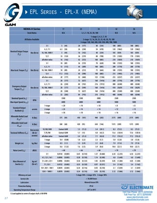 27 
EPL Series - EPL-X (NEMA) 
NEMA-X Series 17 23 34 42 56 
Stock Ratios N/A 3, 5, 7, 10, 25, 50, 100 N/A N/A 
All Ratios Available 
1-stage: 3, 4, 5, 7, 10 
2-stage: 12, 16, 20, 25, 35, 40, 50, 70, 100 
3-stage: 120, 160, 200, 250, 350, 490, 700, 1000 
Nominal Output Torque 
(T2n) 
Nm (lb-in) 
3:1 5 (44) 20 (177) 40 (354) 100 (885) 100 (885) 
4, 5, 7:1 6.5 (58) 26 (230) 54 (478) 120 (1062) 120 (1062) 
10, 100, 1000:1 5 (44) 16 (142) 40 (354) 105 (929) 105 (929) 
12:1 14 (124) 36 (319) 80 (708) 170 (1505) 170 (1505) 
all other ratios 16 (142) 42 (372) 100 (885) 210 (1859) 210 (1859) 
Max Accel. Torque (T2B) Nm (lb-in) 
3:1 10 (89) 36 (319) 70 (620) 180 (1593) 180 (1593) 
4, 5, 7:1 13 (115) 44 (389) 100 (885) 200 (1770) 200 (1770) 
10, 100, 1000:1 10 (89) 24 (212) 75 (664) 180 (1593) 180 (1593) 
12:1 17.5 (155) 45 (398) 100 (885) 215 (1903) 215 (1903) 
all other ratios 20 (177) 52 (460) 125 (1106) 255 (2257) 255 (2257) 
Emergency Output 
Torque (T2not) 
Nm (lb-in) 
3:1 20 (177) 72 (637) 160 (1416) 200 (1770) 200 (1770) 
4, 5, 7:1 26 (230) 84 (743) 216 (1912) 480 (4248) 480 (4248) 
10, 100, 1000:1 20 (177) 62 (549) 160 (1416) 410 (3629) 410 (3629) 
12:1 28 (248) 72 (637) 160 (1416) 400 (3540) 400 (3540) 
all other ratios 32 (283) 84 (743) 216 (1912) 480 (4248) 480 (4248) 
Nominal Speed (n1n) 
RPM 
- 3500 3500 3000 2500 2500 
Max Input Speed (n1max) 6000 6000 6000 5000 5000 
Standard Output 
Backlash (j) 
arcmin 
1-stage < 20 < 10 < 10 < 8 < 8 
2-stage < 24 < 14 < 14 < 12 < 12 
3-stage < 30 < 18 < 18 < 16 < 16 
Allowable Radial Load 
(Frad) 1) N (lbs) - 375 (84) 450 (101) 900 (203) 2175 (489) 2175 (489) 
Allowable Axial Load 
(Faxial) 
N (lbs) - 300 (68) 420 (95) 650 (146) 1375 (309) 1375 (309) 
Torsional Stiffness (Ct21) 
Nm/arcmin 
(lb-in/ 
arcmin) 
10,100,1000 Contact GAM 1.3 (11.5) 3.4 (30.1) 8.3 (73.5) 8.3 (73.5) 
7,70,700 Contact GAM 1.7 (15) 4.8 (42.5) 13.6 (120.4) 13.6 (120.4) 
all other ratios Contact GAM 2.4 (21.2) 7.1 (62.8) 17.2 (152.2) 17.2 (152.2) 
Weight (m) kg (lbs) 
1-stage 0.4 (0.88) 1.0 (2.2) 2.3 (5.1) 5.8 (12.8) 5.8 (12.8) 
2-stage 0.5 (1.1) 1.3 (2.9) 3.1 (6.8) 7.9 (17.4) 7.9 (17.4) 
3-stage 0.6 (1.32) 1.6 (3.5) 3.9 (8.6) 10.0 (22.1) 10.0 (22.1) 
Noise Level (LPA) dB(A) - < 60 < 66 < 68 < 70 < 70 
Mass Moment of 
Inertia (J1) 
kg cm2 
(lb-in2) 
3:1 0.0144 (0.005) 0.45 (0.154) 1.37 (0.468) 6.54 (2.235) 6.54 (2.235) 
4:1, 12:1, 16:1 0.0096 (0.003) 0.38 (0.130) 1.14 (0.390) 4.8 (1.640) 4.8 (1.640) 
5:1, 20:1, 25:1 0.0096 (0.003) 0.36 (0.123) 1.05 (0.359) 4.05 (1.384) 4.05 (1.384) 
7:1, 35:1 0.0152 (0.005) 0.35 (0.120) 0.97 (0.331) 3.4 (1.162) 3.4 (1.162) 
10:1, 40:1 - 100:1 0.0078 (0.003) 0.34 (0.116) 0.93 (0.318) 3.1 (1.059) 3.1 (1.059) 
120:1 - 1000:1 0.0078 (0.003) 0.34 (0.116) 0.93 (0.318) 3.12 (1.066) 3.12 (1.066) 
Efficiency at Load 1-stage: 94% 2-stage: 92% 3-stage: 90% 
Service Life > 30,000 hours 
Lubrication Mineral Grease EP0 
Protection Rating IP 64 
Operating Temperature Range -20°C to 90°C 
1) Load applied at center of output shaft @100 RPM 
Sold & Serviced By: 
ELECTROMATE 
Toll Free Phone (877) SERVO98 
Toll Free Fax (877) SERV099 
www.electromate.com 
sales@electromate.com 
 