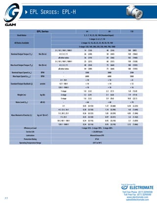 33 
EPL Series: EPL-H 
EPL Series 64 84 118 
Stock Ratios 3, 5, 7, 10, 25, 50, 100 (Standard Input) 
All Ratios Available 
1-stage: 3, 4, 5, 7, 10 
2-stage: 12, 16, 20, 25, 35, 40, 50, 70, 100 
3-stage: 120, 160, 200, 250, 350, 490, 700, 1000 
Nominal Output Torque (T2n) Nm (lb-in) 
3:1, 10:1, 100:1, 1000:1 14 (124) 40 (354) 100 (885) 
4:1, 5:1, 7:1 26 (230) 50 (443) 120 (1062) 
all other ratios 36 (319) 64 (566) 165 (1460) 
Max Accel Output Torque (T2B) Nm (lb-in) 
3:1, 10:1, 100:1, 1000:1 25 (221) 60 (531) 150 (1328) 
4:1, 5:1, 7:1 40 (354) 75 (664) 180 (1593) 
all other ratios 44 (389) 75 (664) 180 (1593) 
Nominal Input Speed (n1n) RPM - 3500 3000 2500 
Max Input Speed (n1max) RPM - 6000 6000 5000 
Standard Output Backlash (j) arcmin 
3:1 - 10:1 < 10 < 10 < 8 
12:1 - 100:1 < 14 < 14 < 12 
120:1 - 1000:1 < 18 < 18 < 16 
Weight (m) kg (lb) 
1-stage 1.0 (2.2) 2.3 (5.1) 5.8 (12.8) 
2-stage 1.3 (2.9) 3.1 (6.8) 7.9 (17.4) 
3-stage 1.6 (3.5) 3.9 (8.6) 10.0 (22.1) 
Noise Level (LPA) dB (A) - < 66 < 68 < 70 
Mass Moment of Inertia (J1) kg cm2 (lb-in2) 
3:1 0.45 (0.154) 1.37 (0.468) 6.54 (2.235) 
4:1, 12:1, 16:1 0.38 (0.130) 1.14 (0.390) 4.8 (1.640) 
5:1, 20:1, 25:1 0.36 (0.123) 1.05 (0.359) 4.05 (1.384) 
7:1, 35:1 0.35 (0.120) 0.97 (0.331) 3.4 (1.162) 
10:1, 40:1 - 100:1 0.34 (0.116) 0.93 (0.318) 3.1 (1.059) 
120:1 - 1000:1 0.34 (0.116) 0.93 (0.318) 3.12 (1.066) 
Efficiency at Load 1-stage: 92% 2-stage: 90% 3-stage: 88% 
Service Life > 20,000 hours 
Lubrication Mineral Grease EP0 
Protection Rating IP 64 
Operating Temperature Range -20°C to 90°C 
Sold & Serviced By: 
ELECTROMATE 
Toll Free Phone (877) SERVO98 
Toll Free Fax (877) SERV099 
www.electromate.com 
sales@electromate.com 
 