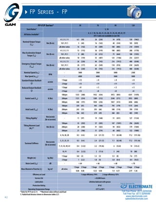 41 
FP Series - FP 
FP-F/P Series* 50 70 90 120 
Stock Ratios* 5, 10 
All Ratios Available* 
4, 5, 7, 10, 16, 20, 21, 25, 28, 31, 35, 43, 49, 61, 91 
(91:1 ratio not available in size 50) 
Nominal Output Torque 
(T2n) 
Nm (lb-in) 
4:1, 5:1, 7:1 6.5 (58) 26 (230) 54 (478) 120 (1062) 
10:1, 91:1 5 (44) 16 (142) 40 (354) 105 (929) 
all other ratios 16 (142) 44 (389) 100 (885) 210 (1859) 
Max Acceleration Output 
Torque (T2B) 
Nm (lb-in) 
4:1, 5:1, 7:1 13 (115) 36 (319) 100 (885) 200 (1770) 
10:1, 91:1 9 (80) 24 (212) 75 (664) 180 (1593) 
all other ratios 18 (159) 55 (487) 125 (1106) 255 (2257) 
Emergency Output Torque 
(T2not) 
Nm (lb-in) 
4:1, 5:1, 7:1 26 (230) 84 (743) 216 (1912) 480 (4248) 
10:1, 91:1 20 (177) 62 (549) 110 (974) 410 (3629) 
all other ratios 26 (230) 84 (743) 216 (1912) 480 (4248) 
Nominal Speed (n1n) 
RPM 
- 3000 3000 3000 2500 
Max Speed (n1max) - 6000 6000 5000 5000 
Standard Output Backlash 
(j) 
arcmin 
1 Stage <12 < 8 < 8 < 8 
2 Stage <15 <11 <11 <11 
Reduced Output Backlash 
(j) 
arcmin 
1 Stage <8 < 5 < 5 < 5 
2 Stage <12 <8 <8 <8 
Radial Load (Frad) N (lbs) 
100rpm 1333 (300) 1932 (434) 3972 (893) 6541 (1470) 
200rpm 1131 (254) 1389 (312) 2540 (571) 3955 (889) 
300rpm 848 (191) 1050 (236) 1837 (413) 2696 (606) 
Axial Load (Faxial) N (lbs) 
100rpm 359 (81) 445 (100) 795 (179) 1175 (264) 
200rpm 243 (55) 293 (66) 508 (114) 709 (159) 
300rpm 186 (42) 219 (49) 368 (83) 483 (109) 
Tilting Rigidity1 Nm/arcmin 
(lb-in/arcmin) 
- 11 (97) 19 (168) 51 (451) 127 (1124) 
Tilting Moment Load 
(MT)** 
Nm (lb-in) 
100rpm 33 (292) 57 (505) 147 (1301) 296 (2620) 
200rpm 28 (248) 41 (363) 94 (832) 179 (1584) 
300rpm 21 (186) 31 (274) 68 (602) 122 (1080) 
Torsional Stiffness 
Nm/arcmin 
(lb-in/arcmin) 
4, 16, 20, 28 0.5 (4.4) 2.4 (21.12) 7.1 (62.48) 17.2 (151.36) 
5, 21, 25, 35 0.5 (4.4) 2.4 (21.12) 7.1 (62.48) 17.2 (151.36) 
7, 31, 43, 49, 61 0.4 (3.52) 2.2 (19.36) 6 (52.8) 14 (123.2) 
10, 91 0.4 (3.52) 2 (17.6) 5 (44) 10 (88) 
Weight (m) kg (lbs) 
1 Stage 0.8 (2) 1.5 (3) 3.5 (8) 7.6 (17) 
2 Stage 1 (2.2) 1.8 (4) 3.8 (8.4) 8.4 (18.5) 
Noise Level (LPA) dB - < 64 < 66 < 68 < 70 
Mass Moment of Inertia (J1) kg cm2 all ratios 
1 Stage 2 Stage 1 Stage 2 Stage 1 Stage 2 Stage 1 Stage 2 Stage 
0.06 0.06 0.32 0.06 1.4 0.31 2.97 1.36 
Efficiency at Load 1 stage efficiency: 94% 2 stage efficiency: 92% 
Service Life >20,000 hours 
Lubrication Lifetime lubricant with grease 
Protection Rating IP 65 
Operating Temperature Range -10°C to 90°C 
* Ratio for FP-P are (n-1) **Maximum value without axial load 
1) Radial load distance shown in dimension tables (L7) 
Sold & Serviced By: 
ELECTROMATE 
Toll Free Phone (877) SERVO98 
Toll Free Fax (877) SERV099 
www.electromate.com 
sales@electromate.com 
 