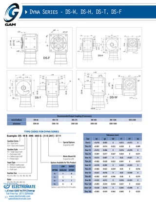 W1 
L13 
L2 
L9 
L9 
Example: DS - W B - 090 - 005 G - [115-201] - S111 
Gearbox Series 
DS = Dyna Series 
DSX = Dyna Series Extreme 
Sold & Serviced By: 
53 
Dyna Series - DS-W, DS-H, DS-T, DS-F 
f1 
Recommended Output Coupling (if necessary) 
D3 g6 
L5 L1 L5 
metal bellows KM-60 KM-170 KM-270 KM-400 KM-1300 KSD-2500 
elastomer EKM-60 EKM-150 EKM-300 EKM-500 EKM-1000 - 
Tolerances (mm) 
Size k6 g6 h8 f7 H7 h6 
Over 6 +0.010 -0.005 0 -0.013 +0.015 0 
Thru 10 +0.001 -0.014 -0.022 -0.028 0 -0.009 
Over 10 +0.012 -0.006 0 -0.016 +0.018 0 
Thru 18 +0.001 -0.017 -0.027 -0.034 0 -0.011 
Over 18 +0.015 -0.007 0 -0.02 +0.021 0 
Thru 30 +0.002 -0.020 -0.033 -0.041 0 -0.013 
Over 30 +0.018 -0.009 0 -0.025 +0.025 0 
Thru 50 +0.002 -0.025 -0.039 -0.05 0 -0.016 
Over 50 +0.021 -0.010 0 -0.03 +0.030 0 
Thru 80 +0.002 -0.029 -0.046 -0.06 0 -0.019 
Over 80 +0.025 -0.012 0 -0.036 +0.035 0 
Thru 120 +0.003 -0.034 -0.054 -0.021 0 -0.022 
Over 120 +0.028 -0.014 0 -0.043 +0.040 0 
Thru 180 +0.003 -0.039 -0.063 -0.083 0 -0.025 
Special Options 
Assigned by GAM 
Motor Mount Kit 
Assigned by GAM 
LOW OUTPUT 
TYPE CODES FOR DYNA SERIES 
OPTION BACKLASH KEYWAY 
A= Y N 
C= Y Y 
G= N Y 
H= N N 
Gearbox Style 
W = Single output shaft 
T = Dual output shaft 
H = Hollow output shaft 
F = Flange output 
Input Type 
B = Bellows coupling input 
E = Elastomer coupling input 
L = Shaft input 
Gearbox Size 
055, 075, 090, 115, 130, 140, 160, 190 
Options Available for This Product 
Ratio 
003, 004, 005, 006, 008, 010, 
012, 015, 030, 040, 050, 070, 100 
Options C and G N/A for DS-F/H models. 
Contact GAM for DSX Drawings 
DS-F 
L20 
D12 H7 
D11 h8 
L21 
L19 
f2 
W2 
D7 H7 
D8 
L13 
L2 
L15 
L2 
DS-H 
L12 
D4 H7 
L4 
L7 
D5 f7 
D4 H7 
L6 
L13 L13 
L18 
L14 
L11 
D1 
L13 L5 L1 
L10 
D3 g6 
L5 
L14 
L2 
L13 
D8 
L13 L13 
L10 
D2 k6 
D2 k6 
DS-T 
L16 
L3 
L8 
L3 
L8 
f3 
DS-W 
D2 k6 
D9 k6 
L17 f1 
L15 
L3 
f3 
L9 
L8 
L12 
L12 
L11 
D1 
ELECTROMATE 
Toll Free Phone (877) SERVO98 
Toll Free Fax (877) SERV099 
www.electromate.com 
sales@electromate.com 
 