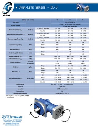 Sold & Serviced By: 
57 
Dyna-Lite Series - DL-D 
Dyna-Lite Series 55 75 90 
Stock Ratios 5, 10, 25, 50, 100, 150 
All Ratios Available* 
1-stage: 5, 10, 15 2-stage: 25, 50, 100, 150* 
For other ratios, consult GAM. 
Nominal Output Torque (T2n) Nm (lb-in) 
5:1, 10:1, 25:1, 50:1, 100:1 35 (310) 70 (620) 140 (1239) 
15:1, 150:1 25 (221) 50 (443) 90 (797) 
Max Acceleration Output Torque (T2B) Nm (lb-in) 
5:1, 10:1, 25:1, 50:1, 100:1 53 (469) 105 (929) 210 (1859) 
15:1, 150:1 38 (336) 75 (664) 143 (1266) 
Emergency Output Torque (T2not) Nm (lb-in) 
5:1, 10:1, 25:1, 50:1, 100:1 70 (620) 140 (1239) 280 (2478) 
15:1, 150:1 50 (443) 100 (885) 190 (1682) 
Nominal Input Speed (n1n) RPM 
5:1 3700 3100 2700 
10:1, 15:1 4200 3500 3000 
2-stage 3500 3000 3000 
Max Input Speed (n1max) RPM 6000 6000 5000 
Standard Output Backlash (j) arcmin 
1-stage < 7 < 7 < 6 
2-stage < 9 < 9 < 8 
Allowable Radial Load (Frad)1) N (lbs) 3300 (743) 4900 (1103) 7200 (1620) 
Allowable Axial Load (Faxial) N (lbs) 1650 (371) 2450 (551) 3600 (810) 
Torsional Stiffness (Ct21) 
Nm/arcmin 1.5 4.0 10.0 
(lb-in/arcmin) (13.28) (35.40) (88.51) 
Weight (m) kg (lbs) 
1-stage 2.6 (5.7) 4.5 (9.9) 9 (19.8) 
2-stage 3.6 (7.9) 6.8 (15) 14.8 (32.6) 
Noise Level (LPA) dB(A) 
1-stage < 66 < 66 < 68 
2-stage < 69 < 70 < 72 
Mass Moment of Inertia (J1) kg cm2 (lb-in2) 
5:1 0.44 (0.15) 1.06 (0.36) 3.6 (1.224) 
10:1, 15:1 0.35 (0.119) 0.84 (0.286) 2.9 (0.986) 
25:1 0.17 (0.058) 0.45 (0.153) 1.65 (0.561) 
50:1, 100:1 0.14 (0.048) 0.34 (0.116) 1.1 (0.374) 
Efficiency at Load 5,10: 96% 15: 93% 25,50,100,150: 87% 
Service Life >15000 hours 
Lubrication Life Time Lubrication 
Protection Rating IP 64 
Operating Temperature Range -10°C to 100°C (14°F to 212°F) 
1) Load applied at center of output shaft @100 RPM 
* other ratios available 
ELECTROMATE 
Toll Free Phone (877) SERVO98 
Toll Free Fax (877) SERV099 
www.electromate.com 
sales@electromate.com 
 
