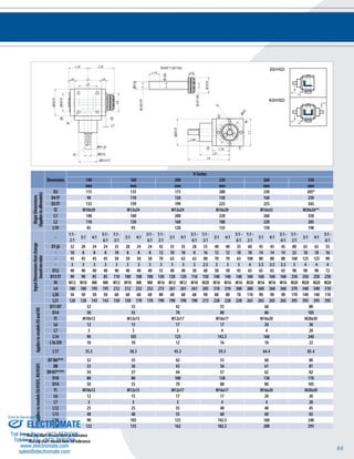 66 
L14 L15 
L6 L6 
L14 L15 
6 5 
6 5 
L1 
L6 L6 
f1 
SHAFT DETAIL 
L13 L12 
Ø D7 H6 
ØD14 
Ø D9 H7 
L14 L15 
6 5 
Ø D10 
SHAFT DETAIL 
L13 L12 
Ø D8 
L19 
L21 
L4 
ØD4 f7 
ØD5 f7 
ØD1 j6 
ØD12 
ØD13 f7 
3 1 
4 
2 
L1 
L2 
L2 
L7 
ØD3 
f2 
ØD5 f7 
L20 
f4 
Dimension 
V-Series 
E0/HSD 
K0/HSD 
SHAFT DETAIL 
L13 L12 
Special 
L6 L6 
140 160 200 230 260 350 
mm mm mm mm mm mm 
Major Dimensions 
(Applies to allmodels) 
D3 115 135 175 200 230 305* 
D4 f7 90 110 120 150 160 250 
D5 f7 135 159 199 225 255 345 
f2 M10x20 M12x24 M12x24 M16x20 M16x32 M20x26** 
L1 140 160 200 230 260 350 
L2 110 120 160 180 220 285 
L19 85 95 120 135 150 198 
Input Dimensions that change 
based on ratio 
- 1:1 - 
2:1 
3:1 4:1 
5:1 - 
6:1 
1:1 - 
2:1 
3:1 4:1 
5:1 - 
6:1 
1:1 - 
2:1 
3:1 4:1 
5:1 - 
6:1 
1:1 - 
2:1 
3:1 4:1 
5:1 - 
6:1 
1:1 - 
2:1 
3:1 4:1 
5:1 - 
6:1 
1:1 - 
2:1 
3:1 4:1 
5:1 - 
6:1 
D1 j6 32 28 24 24 35 28 24 24 42 35 35 28 55 40 40 35 60 45 45 45 80 65 65 55 
- 10 8 8 8 10 8 8 8 12 10 10 8 16 12 12 10 18 14 14 14 22 18 18 16 
- 45 45 45 45 50 50 50 50 70 63 63 63 80 70 70 63 100 80 80 80 160 125 125 90 
- 3 3 3 3 3 3 3 3 3 3 3 3 2.5 3 3 3 4 3.5 3.5 3.5 5 4 4 4 
D12 40 40 40 40 40 40 40 40 55 40 40 30 60 50 50 45 65 65 65 65 90 90 90 72 
D13 f7 90 90 85 85 110 100 100 100 120 120 120 110 150 140 140 140 160 160 160 160 250 250 250 250 
f4 M12 M10 M8 M8 M12 M10 M8 M8 M16 M12 M12 M10 M20 M16 M16 M16 M20 M16 M16 M16 M20 M20 M20 M20 
L4 180 180 195 195 212 212 232 232 273 261 261 261 305 310 310 300 380 360 360 360 570 540 540 510 
L20 50 50 50 50 60 60 60 60 80 68 68 68 90 80 80 70 110 90 90 90 170 140 140 110 
L21 128 128 143 143 150 150 170 170 190 190 190 190 213 228 228 228 265 265 265 265 395 395 395 395 
Applies to models E0 and K0 
D11 H7 32 35 42 55 60 80 
D14 50 55 70 80 80 105 
f1 M10x12 M12x15 M12x17 M16x17 M16x20 M20x30 
L6 12 15 17 17 20 30 
L7 3 3 3 4 4 20 
L14 90 103 125 142.5 160 240 
L16 JS9 10 10 12 16 18 22 
L17 35.3 38.3 45.3 59.3 64.4 85.4 
Applies to models E0/HSD5, K0/HSD5 
D7 H6*** 32 35 42 55 60 80 
D8 33 36 43 56 61 81 
D9 H7**** 34 37 44 57 62 82 
D10 80 80 100 138 138 170 
D14 50 55 70 80 80 105 
f1 M10x12 M12x15 M12x17 M16x17 M16x20 M20x30 
L6 12 15 17 17 20 30 
L7 3 3 3 4 4 20 
L12 25 25 35 40 40 45 
L13 40 40 55 60 60 65 
L14 90 103 125 142.5 160 240 
L15 122 135 162 182.5 200 293 
Sold & Serviced By: 
*** Mating shaft should have j6 tolerance 
**** Mating shaft should have h6 tolerance 
L1 
f1 
Ø D7 H6 
ØD14 
Ø D9 H7 
Ø D10 
Ø D8 
L19 
L21 
L4 
ØD4 f7 
ØD5 f7 
ØD1 j6 
ØD12 
ØD13 f7 
3 1 
4 
2 
L1 
L2 
L2 
L7 
ØD3 
f2 
ØD5 f7 
L20 
f4 
L1 
f1 
Ø D7 H6 
ØD14 
Ø D9 H7 
Ø D10 
Ø D8 
L19 
L21 
L4 
ØD4 f7 
ØD5 f7 
ØD1 j6 
ØD12 
ØD13 f7 
3 1 
4 
2 
L1 
L2 
L2 
L7 
ØD3 
f2 
ØD5 f7 
L20 
f4 
ELECTROMATE 
Toll Free Phone (877) SERVO98 
Toll Free Fax (877) SERV099 
www.electromate.com 
sales@electromate.com 
 
