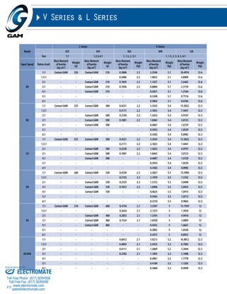 Sold & Serviced By: 
69 
Model 
V Series & L Series 
L-Series V-Series 
035 045 065 090 120 
Size 1:1 1,2,3,4:1 1, 1.5, 2, 3:1 1, 1.5, 2, 3, 4, 5, 6:1 
Input Speed Ratios Avail. 
Mass Moment 
of Inertia 
(kg cm²) 
Weight 
(g) 
Mass Moment 
of Inertia 
(kg cm²) 
Weight 
(g) 
Mass Moment 
of Inertia 
(kg cm²) 
Weight 
(kg) 
Mass Moment 
of Inertia 
(kg cm²) 
Weight 
(kg) 
Mass Moment 
of Inertia 
(kg cm²) 
Weight 
(kg) 
A0 
1:1 Contact GAM 230 Contact GAM 510 0.3888 2.3 2.5590 5.1 10.4976 12.6 
1.5:1 - - - - 0.2406 2.3 1.4822 5.1 4.8409 12.6 
2:1 - - Contact GAM 510 0.1839 2.3 1.1437 5.1 3.6465 12.6 
3:1 - - Contact GAM 510 0.1036 2.3 0.8884 5.1 2.3159 12.6 
4:1 - - Contact GAM 510 - - 0.3631 5.1 1.2164 12.6 
5:1 - - - - - - 0.3248 5.1 0.7516 12.6 
6:1 - - - - - - 0.3062 5.1 0.6766 12.6 
B0 
1:1 Contact GAM 225 Contact GAM 500 0.4231 2.2 3.3543 5.4 15.3022 12.3 
1.5:1 - - 0.3111 2.2 2.1833 5.4 7.4441 12.3 
2:1 - - Contact GAM 500 0.2330 2.2 1.3652 5.4 4.9747 12.3 
3:1 - - Contact GAM 500 0.1001 2.2 1.0465 5.4 3.0123 12.3 
4:1 - - Contact GAM 500 - - 0.4607 5.4 1.6729 12.3 
5:1 - - - - - - 0.3933 5.4 1.0539 12.3 
6:1 - - - - - - 0.3502 5.4 0.8982 12.3 
C0 
1:1 Contact GAM 225 Contact GAM 500 0.4231 2.2 3.3543 5.4 15.3022 12.3 
1.5:1 - - 0.3111 2.2 2.1833 5.4 7.4441 12.3 
2:1 - - Contact GAM 500 0.2330 2.2 1.3652 5.4 4.9747 12.3 
3:1 - - Contact GAM 500 0.1001 2.2 1.0465 5.4 3.0123 12.3 
4:1 - - Contact GAM 500 - - 0.4607 5.4 1.6729 12.3 
5:1 - - - - - - 0.3933 5.4 1.0539 12.3 
6:1 - - - - - - 0.3502 5.4 0.8982 12.3 
D0 
1:1 Contact GAM 260 Contact GAM 530 0.4330 2.3 3.3827 5.5 15.5996 12.5 
1.5:1 - - - - 0.3155 2.3 2.1959 5.5 7.5762 12.5 
2:1 - - Contact GAM 530 0.2355 2.3 1.3723 5.5 5.0490 12.5 
3:1 - - Contact GAM 530 0.1012 2.3 1.0496 5.5 3.0453 12.5 
4:1 - - Contact GAM 530 - - 0.4625 5.5 1.6915 12.5 
5:1 - - - - - - 0.3945 5.5 1.0712 12.5 
6:1 - - - - - - 0.3510 5.5 0.9065 12.5 
E0 
1:1 Contact GAM 210 Contact GAM 460 0.4754 2.1 3.2507 5 15.1939 12 
1.5:1 - - - - 0.3634 2.1 2.1372 5 7.3959 12 
2:1 - - Contact GAM 460 0.2853 2.1 1.3393 5 4.9476 12 
3:1 - - Contact GAM 460 0.1524 2.1 1.0350 5 3.0003 12 
4:1 - - Contact GAM 460 - - 0.4542 5 1.6661 12 
5:1 - - - - - - 0.3892 5 1.0550 12 
6:1 - - - - - - 0.3473 5 0.8952 12 
E0/HSD 
1:1 - - - - 0.6012 2.1 3.9213 5.2 16.9812 12.3 
1.5:1 - - - - 0.4892 2.1 2.4353 5.2 8.1903 12.3 
2:1 - - - - 0.4111 2.1 1.5069 5.2 5.3944 12.3 
3:1 - - - - 0.2782 2.1 1.1095 5.2 3.1988 12.3 
4:1 - - - - - - 0.4961 5.2 1.7778 12.3 
5:1 - - - - - - 0.4160 5.2 1.1265 12.3 
6:1 - - - - - - 0.3660 5.2 0.9449 12.3 
ELECTROMATE 
Toll Free Phone (877) SERVO98 
Toll Free Fax (877) SERV099 
www.electromate.com 
sales@electromate.com 
 