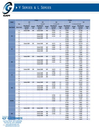 Sold & Serviced By: 
71 
Model 
V Series & L Series 
L-Series V-Series 
035 045 065 090 120 
Size 1:1 1,2,3,4:1 1, 1.5, 2, 3:1 1, 1.5, 2, 3, 4, 5, 6:1 
Input Speed Ratios Avail. 
Mass Moment 
of Inertia 
(kg cm²) 
Weight 
(g) 
Mass Moment 
of Inertia 
(kg cm²) 
Weight 
(g) 
Mass Moment 
of Inertia 
(kg cm²) 
Weight 
(kg) 
Mass Moment 
of Inertia 
(kg cm²) 
Weight 
(kg) 
Mass Moment 
of Inertia 
(kg cm²) 
Weight 
(kg) 
F0 
1:1 Contact GAM 290 Contact GAM 700 0.5832 2.7 3.8385 6.3 15.7464 15 
1.5:1 - - 0.3270 2.7 2.0508 6.3 7.1737 15 
2:1 - - Contact GAM 700 0.2325 2.7 1.4636 6.3 4.9587 15 
3:1 - - Contact GAM 700 0.1252 2.7 1.0305 6.3 2.8991 15 
4:1 - - Contact GAM 700 - - 0.4430 6.3 1.5444 15 
5:1 - - - - - - 0.3760 6.3 0.9615 15 
6:1 - - - - - - 0.3418 6.3 0.8224 15 
G0 
1:1 Contact GAM 285 Contact GAM 660 0.6175 2.6 4.6338 6.9 20.5510 14.7 
1.5:1 - - - - 0.4653 2.6 3.0968 6.9 9.9522 14.7 
2:1 - - Contact GAM 660 0.3683 2.6 2.1890 6.9 7.3090 14.7 
3:1 - - Contact GAM 660 0.1821 2.6 1.7927 6.9 4.7450 14.7 
4:1 - - Contact GAM 660 - - 0.7438 6.9 2.5612 14.7 
5:1 - - - - - - 0.6669 6.9 1.6009 14.7 
6:1 - - - - - - 0.6206 6.9 1.4290 14.7 
H0 
1:1 Contact GAM 285 Contact GAM 660 0.6175 2.6 4.6338 6.9 20.5510 14.7 
1.5:1 - - - - 0.4653 2.6 3.0968 6.9 9.9522 14.7 
2:1 - - Contact GAM 660 0.3683 2.6 2.1890 6.9 7.3090 14.7 
3:1 - - Contact GAM 660 0.1821 2.6 1.7927 6.9 4.7450 14.7 
4:1 - - Contact GAM 660 - - 0.7438 6.9 2.5612 14.7 
5:1 - - - - - - 0.6669 6.9 1.6009 14.7 
6:1 - - - - - - 0.6206 6.9 1.4290 14.7 
J0 
1:1 Contact GAM 290 Contact GAM 690 0.6274 2.7 4.6622 7 20.8484 14.9 
1.5:1 - - - - 0.4697 2.7 3.1094 7 10.0843 14.9 
2:1 - - Contact GAM 690 0.3708 2.7 2.1961 7 7.3833 14.9 
3:1 - - Contact GAM 690 0.1832 2.7 1.7958 7 4.7780 14.9 
4:1 - - Contact GAM 690 - - 0.7456 7 2.5798 14.9 
5:1 - - - - - - 0.6681 7 1.6128 14.9 
6:1 - - - - - - 0.6217 7 1.4373 14.9 
K0 
1:1 Contact GAM 270 Contact GAM 620 0.6698 2.5 4.5302 6.5 20.4427 14.4 
1.5:1 - - - - 0.5176 2.5 3.0507 6.5 9.9040 14.4 
2:1 - - Contact GAM 620 0.4206 2.5 2.1631 6.5 7.2819 14.4 
3:1 - - Contact GAM 620 0.2344 2.5 1.7812 6.5 4.7330 14.4 
4:1 - - Contact GAM 620 - - 0.7373 6.5 2.5544 14.4 
5:1 - - - - - - 0.6628 6.5 1.5966 14.4 
6:1 - - - - - - 0.6180 6.5 1.4260 14.4 
K0/HSD 
1:1 - - - - 0.7956 2.5 5.2008 6.7 22.2300 14.7 
1.5:1 - - - - 0.6434 2.5 3.3488 6.7 10.6984 14.7 
2:1 - - - - 0.5464 2.5 2.3307 6.7 7.7287 14.7 
3:1 - - - - 0.3602 2.5 1.8557 6.7 4.9315 14.7 
4:1 - - - - - - 0.7792 6.7 2.6661 14.7 
5:1 - - - - - - 0.6896 6.7 1.6681 14.7 
6:1 - - - - - - 0.6367 6.7 1.4757 14.7 
M0 
1:1 Contact GAM 290 Contact GAM 700 0.5832 2.7 3.8385 6.3 15.7464 15 
1.5:1 - - - - 0.3948 2.7 2.3957 6.3 7.3490 15 
2:1 - - Contact GAM 700 0.3192 2.7 1.9675 6.3 5.9808 15 
3:1 - - Contact GAM 700 0.1856 2.7 1.6346 6.3 4.0486 15 
4:1 - - Contact GAM 700 - - 0.6462 6.3 2.1047 15 
5:1 - - - - - - 0.5984 6.3 1.2932 15 
6:1 - - - - - - 0.5769 6.3 1.2074 15 
ELECTROMATE 
Toll Free Phone (877) SERVO98 
Toll Free Fax (877) SERV099 
www.electromate.com 
sales@electromate.com 
 