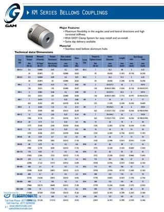 Sold & Serviced By: 
87 
KM Series Bellows Couplings 
Technical data/Dimensions 
Size 
KM 
Nominal 
Torque 
Moment 
of Inertia 
Torsion 
Resistance 
Major Features 
• Maximum flexibility in the angular, axial and lateral directions and high 
torsional stiffness. 
• With EASY Clamp System for easy install and un-install. 
• Same day delivery available 
Material 
• Stainless steel bellow; aluminum hubs 
Max. Lateral 
Misalignment 
Mass 
Screw 
Size 
Torque to 
Tighten Screws 
Outer 
Diameter 
Length Bore Range 
min. max. 
Nm 
(lb-in) 
10-3kgm2 
(lb-in2) 
Nm/arcmin 
(lb-ft/Deg) 
mm 
(inch) 
kg 
(lbs) 
Nm 
(lb-in) 
mm 
(inch) 
mm 
(inch) 
mm 
(inch) 
mm 
(inch) 
KM-0.4 0.4 0.0003 0.05 0.2 0.01 M2.5 1 16.5 30 3 6.35 
(4) (0.001) (2) (0.008) (0.02) (9) (0.650) (1.181) (0.118) (0.250) 
KM-0.9 0.9 0.0004 0.09 0.2 0.01 M2.5 1 16.5 31.5 3 6.35 
(8) (0.001) (4) (0.008) (0.02) (9) (0.650) (1.240) (0.118) (0.250) 
KM-2 2 0.003 0.23 0.2 0.03 M3 2 24.5/27.5 42 3 10/14 
(18) (0.01) (10) (0.008) (0.07) (18) (0.965)/(1.083) (1.654) (0.118) (0.394)/(0.551) 
KM-4 4 0.003 0.46 0.2 0.04 M3 2 24.5/27.5 43.5 5 10/14 
(35) (0.01) (20) (0.008) (0.09) (18) (0.965)/(1.083) (1.713) (0.197) (0.394)/(0.551) 
KM-7 7 0.014 1.1 0.25 0.08 M4 4 34 57 6 17 
(62) (0.05) (49) (0.010) (0.18) (35) (1.339) (2.244) (0.236) (0.669) 
KM-8 8 0.026 1.35 0.3 0.13 M5 7 39.5/44.5 60 6 19/24 
(71) (0.09) (60) (0.012) (0.29) (62) (1.555)/(1.752) (2.362) (0.236) (0.748)/(0.945) 
KM-12 12 0.03 2.05 0.25 0.14 M5 7 39.5/44.5 62 6 19/24 
(106) (0.10) (91) (0.010) (0.31) (62) (1.555)/(1.752) (2.441) (0.236) (0.748)/(0.945) 
KM-20 20 0.14 5.2 0.25 0.3 M6 14 56 70 9 30 
(177) (0.48) (230) (0.010) (0.66) (124) (2.205) (2.756) (0.354) (1.181) 
KM-35 35 0.14 5.8 0.25 0.3 M6 14 56 70 14 30 
(310) (0.48) (257) (0.010) (0.66) (124) (2.205) (2.756) (0.551) (1.181) 
KM-60 60 0.29 8.7 0.3 0.5 M8 35 66 77 15 34 
(531) (0.99) (385) (0.012) (1.10) (310) (2.598) (3.031) (0.591) (1.339) 
KM-80 80 0.79 14 0.3 0.8 M10 65 82 90 17 43 
(708) (2.70) (620) (0.012) (1.76) (575) (3.228) (3.543) (0.669) (1.693) 
KM-170 170 0.83 17 0.3 0.8 M10 65 82 92 22 43 
(1505) (2.84) (753) (0.012) (1.76) (575) (3.228) (3.622) (0.866) (1.693) 
KM-270 270 2.2 32 0.3 1.4 M12 115 101 100 27 55 
(2390) (7.52) (1417) (0.012) (3.09) (1018) (3.976) (3.937) (1.063) (2.165) 
KM-400 400 2.4 47 0.3 1.5 M12 115 101 106 32 55 
(3540) (8.20) (2081) (0.012) (3.31) (1018) (3.976) (4.173) (1.260) (2.165) 
KM-600 600 4.7 67 0.3 2.2 M14 200 122 116 35 70 
(5310) (16.06) (2967) (0.012) (4.85) (1770) (4.803) (4.567) (1.378) (2.756) 
KM-900 900 9 105 0.3 3.3 M14 200 133 143 40 75 
(7966) (30.75) (4649) (0.012) (7.28) (1770) (5.236) (5.630) (1.575) (2.953) 
KM-1300 1300 14 170 0.3 4.2 M16 290 157 145 60 85 
(11506) (47.84) (7528) (0.012) (9.26) (2567) (6.181) (5.709) (2.362) (3.346) 
ELECTROMATE 
KM-1800 1800 15 260 0.3 4.5 M16 290 157 145 65 85 
(15931) (51.26) (11513) (0.012) (9.92) (2567) (6.181) (5.709) (2.559) (3.346) 
Toll Free Phone (877) SERVO98 
Toll Free Fax (877) SERV099 
www.electromate.com 
sales@electromate.com 
 