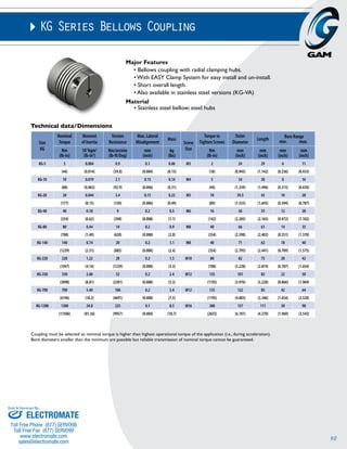 90 
KG Series Bellows Coupling 
Technical data/Dimensions 
Size 
KG 
Nominal 
Torque 
Moment 
of Inertia 
Major Features 
Material 
Torsion 
Resistance 
• Bellows coupling with radial clamping hubs. 
• With EASY Clamp System for easy install and un-install. 
• Short overall length. 
• Also available in stainless steel versions (KG-VA) 
• Stainless steel bellow; steel hubs 
Max. Lateral 
Misalignment 
Mass 
Screw 
Size 
Torque to 
Tighten Screws 
Outer 
Diameter 
Length Bore Range 
min. max. 
Nm 
(lb-in) 
10-3kgm2 
(lb-in2) 
Nm/arcmin 
(lb-ft/Deg) 
mm 
(inch) 
kg 
(lbs) 
Nm 
(lb-in) 
mm 
(inch) 
mm 
(inch) 
mm 
(inch) 
mm 
(inch) 
KG-5 5 0.004 0.9 0.1 0.06 M3 2 24 29 6 11 
(44) (0.014) (39.8) (0.004) (0.13) (18) (0.945) (1.142) (0.236) (0.433) 
KG-10 10 0.019 2.1 0.15 0.14 M4 5 34 38 8 16 
(88) (0.065) (92.9) (0.006) (0.31) (44) (1.339) (1.496) (0.315) (0.630) 
KG-20 20 0.044 3.4 0.15 0.22 M5 10 39.5 43 10 20 
(177) (0.15) (150) (0.006) (0.49) (89) (1.555) (1.693) (0.394) (0.787) 
KG-40 40 0.18 9 0.2 0.5 M6 16 56 55 12 28 
(354) (0.62) (398) (0.008) (1.1) (142) (2.205) (2.165) (0.472) (1.102) 
KG-80 80 0.44 14 0.2 0.9 M8 40 66 61 14 35 
(708) (1.49) (620) (0.008) (2.0) (354) (2.598) (2.402) (0.551) (1.378) 
KG-140 140 0.74 20 0.2 1.1 M8 40 71 62 18 40 
(1239) (2.51) (885) (0.008) (2.4) (354) (2.795) (2.441) (0.709) (1.575) 
KG-220 220 1.22 28 0.2 1.5 M10 80 82 73 20 42 
(1947) (4.14) (1239) (0.008) (3.3) (708) (3.228) (2.874) (0.787) (1.654) 
KG-350 350 2.60 52 0.2 2.4 M12 135 101 82 22 50 
(3098) (8.81) (2301) (0.008) (5.3) (1195) (3.976) (3.228) (0.866) (1.969) 
KG-700 700 5.40 106 0.2 3.4 M12 135 122 85 42 64 
(6196) (18.3) (4691) (0.008) (7.5) (1195) (4.803) (3.346) (1.654) (2.520) 
KG-1300 1300 24.8 225 0.1 8.5 M16 300 157 111 50 90 
(11506) (81.36) (9957) (0.004) (18.7) (2655) (6.181) (4.370) (1.969) (3.543) 
Coupling must be selected so nominal torque is higher than highest operational torque of the application (i.e., during acceleration). 
Bore diameters smaller than the minimum are possible but reliable transmission of nominal torque cannot be guaranteed. 
Sold & Serviced By: 
ELECTROMATE 
Toll Free Phone (877) SERVO98 
Toll Free Fax (877) SERV099 
www.electromate.com 
sales@electromate.com 
 
