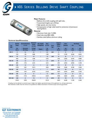 Sold & Serviced By: 
93 
WDS Series Bellows Drive Shaft Coupling 
Major Features 
• Bellows drive shaft coupling with split hubs. 
• Customized lengths up to 20 feet. 
• High speeds, very low inertia. 
• Compensation of high radial loads for prevention of premature 
bearing failure. 
Material 
• Aluminum hubs (size 15-400) 
• Steel hubs (size 800-1600) 
• Stainless steel bellow; aluminum tubing 
Technical data/Dimensions 
Size 
WDS 
Nominal 
Torque 
Torsional Resistance 
at 1.0 m 
Moment of 
Inertia 
at 1.0 m 
Max. Angular 
Misalignment 
Mass 
at 1.0 m Screw 
Size 
Torque to 
Tighten 
Screws 
Outer 
Diameter 
Coupling must be selected so nominal torque is higher than highest operational torque of the application (i.e., during acceleration). 
Bore diameters smaller than the minimum are possible but reliable transmission of nominal torque cannot be guaranteed. 
Bore Range 
min. max. 
Nm 
(lb-in) 
Nm/arcmin 
(lb-ft/Deg) 
10-3kgm2 
(lb-in2) 
Degrees 
kg 
(lbs) 
Nm 
(lb-in) 
mm 
(inch) 
mm 
(inch) 
mm 
(inch) 
WDS-15 15 0.4 0.2 1 0.9 2xM5 8 35 6 15 
(133) (18) (0.68) (1.98) (71) (1.378) (0.236) (0.591) 
WDS-50 50 1.5 0.9 1 1.8 2xM8 35 58 9 25 
(443) (66) (3.08) (3.97) (310) (2.283) (0.354) (0.984) 
WDS-100 100 2.6 1.8 1 2.5 2xM10 65 75 12.5 35 
(885) (115) (6.15) (5.51) (575) (2.953) (0.492) (1.378) 
WDS-200 200 5.9 5.3 1 3.8 2xM12 115 89 19 42 
(1770) (261) (18.11) (8.38) (1018) (3.504) (0.748) (1.654) 
WDS-400 400 17 12 1 7 2xM14 185 109 24 55 
(3540) (753) (41.01) (15.43) (1637) (4.291) (0.945) (2.165) 
WDS-800 800 26 32 1 15 4xM12 115 123 24 65 
(7081) (1151) (109.35) (33.07) (1018) (4.843) (0.945) (2.559) 
WDS-1600 1600 61 116 1 33 4xM16 290 158 35 85 
(14161) (2701) (396.39) (72.75) (2567) (6.220) (1.378) (3.346) 
ELECTROMATE 
Toll Free Phone (877) SERVO98 
Toll Free Fax (877) SERV099 
www.electromate.com 
sales@electromate.com 
 